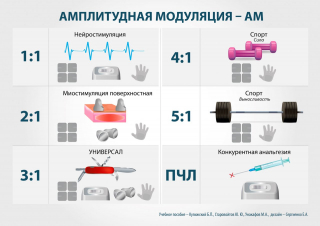 СКЭНАР-1-НТ (исполнение 01)  в Орске купить Медицинская техника - denasosteo.ru 